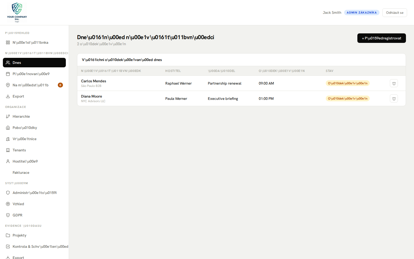 Admin panel — dnešní návštěvníci