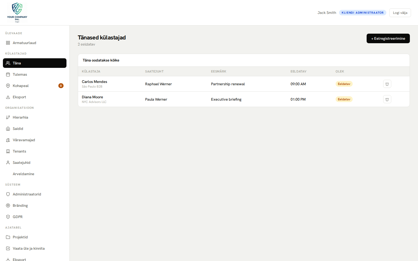 Administraatoripaneel – tänased külastajad