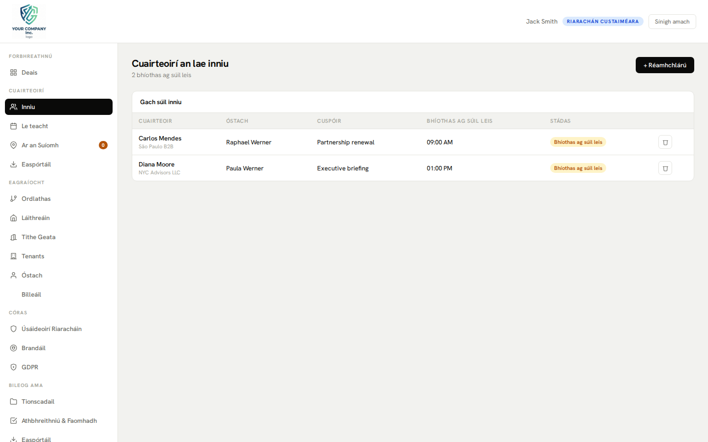 Painéal admin - cuairteoirí an lae inniu