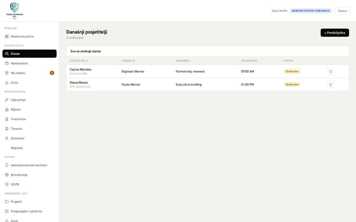 Admin panel — današnji posjetitelji