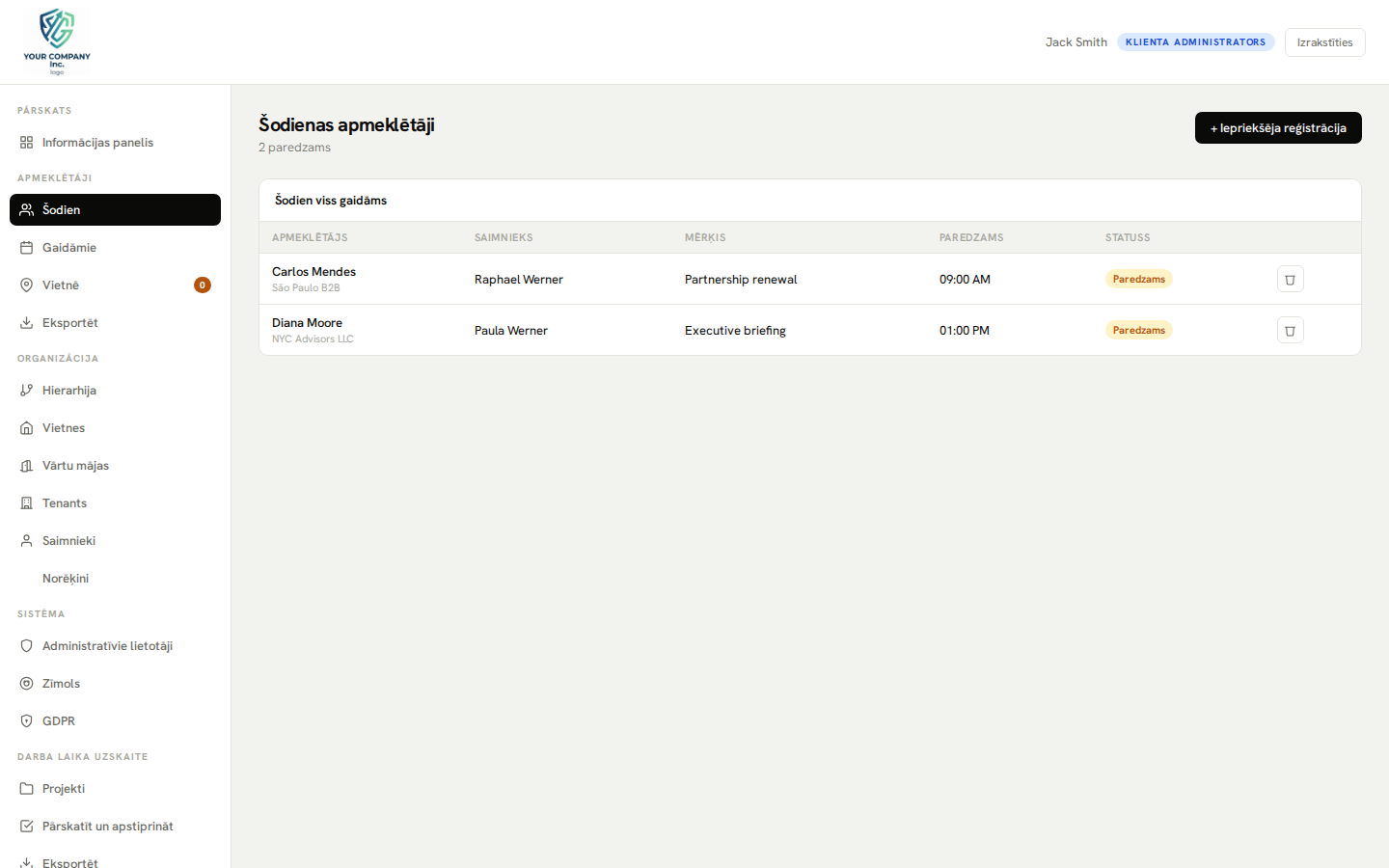 Administrēšanas panelis — šodienas apmeklētāji