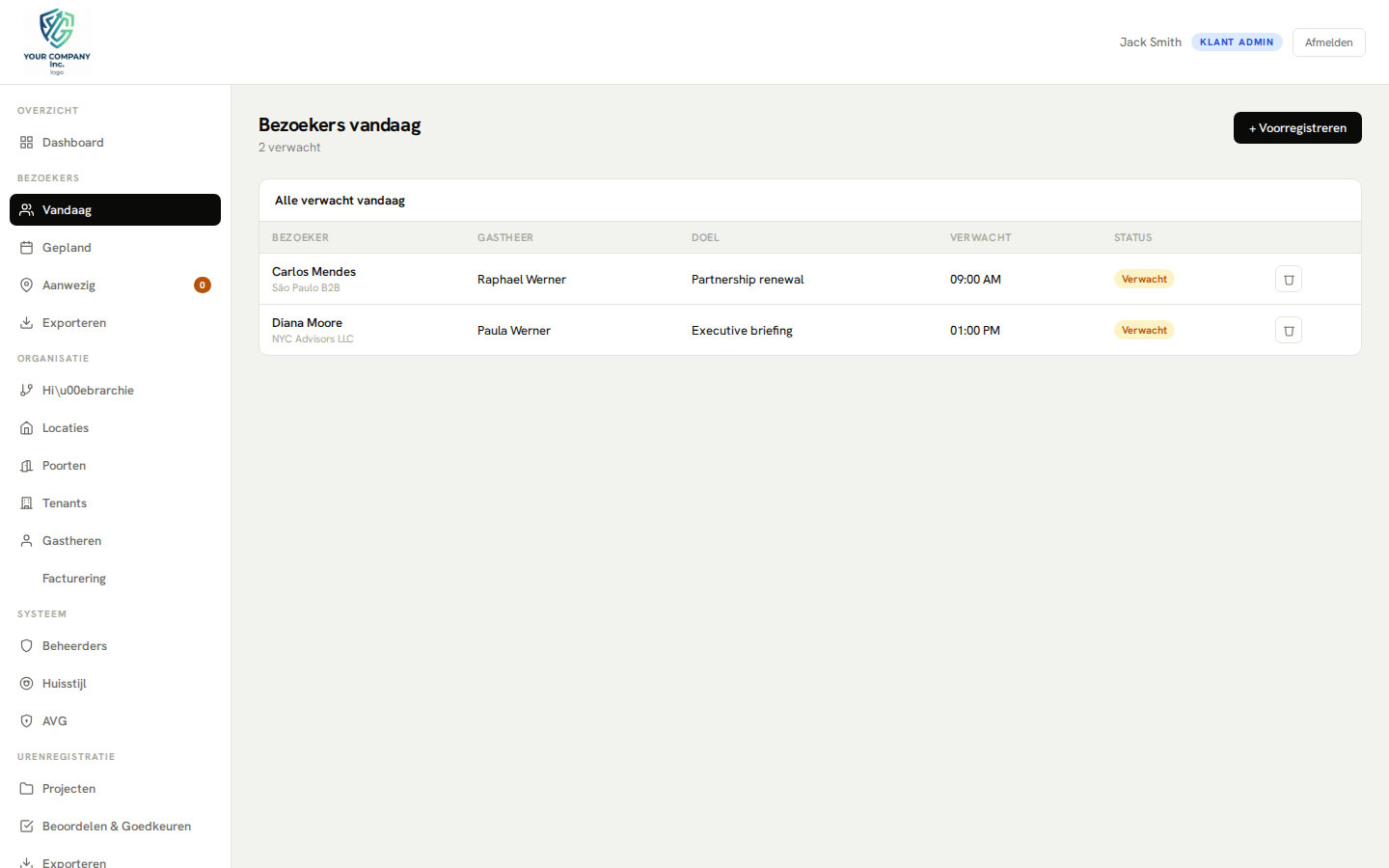 Beheerderspaneel — de bezoekers van vandaag